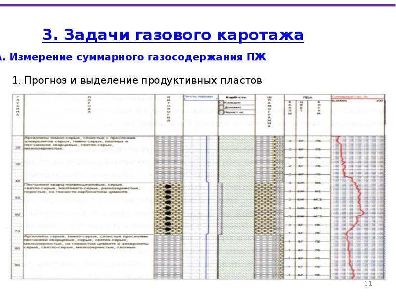 Схема газового каротажа