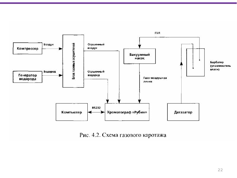 Газовая схема определение