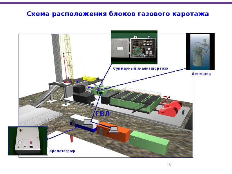 Схема газового каротажа