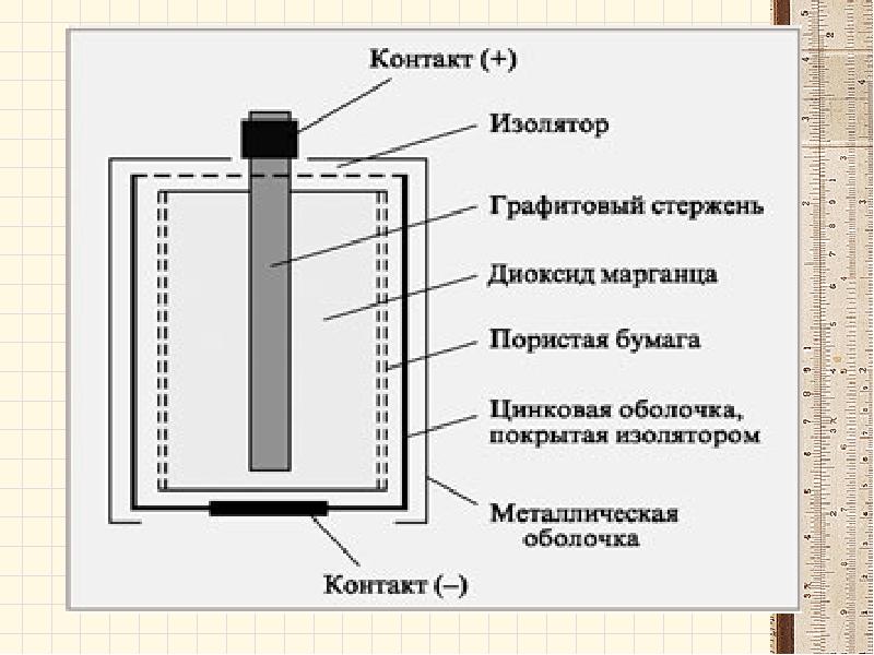 Схема физика батарейка