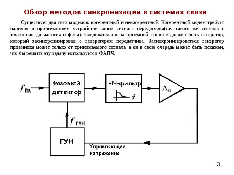 Синхронизация связь