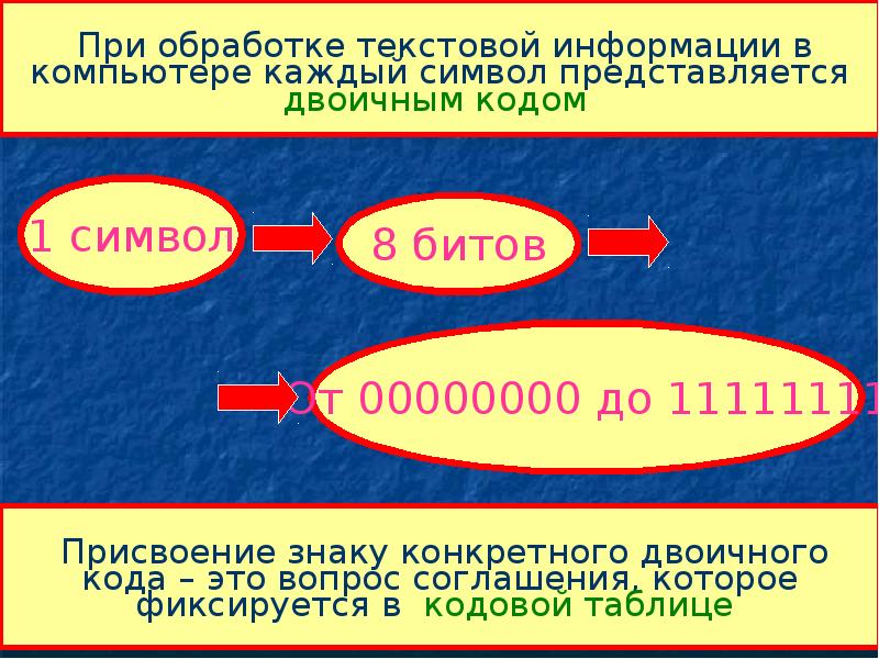 Презентация на тему обработка текстовой информации 7 класс