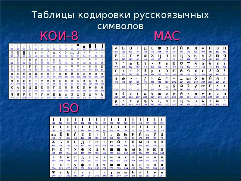 Презентация кодирование текстовой информации 7 класс