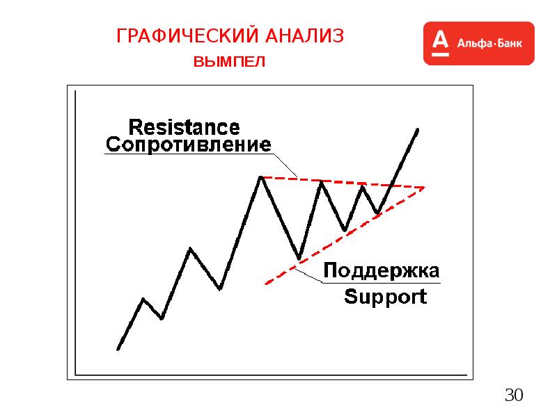 Графический анализ