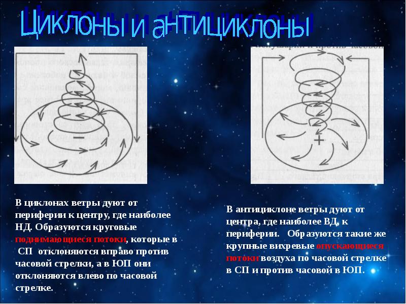 Воздушные массы атмосферные фронты циклоны и антициклоны