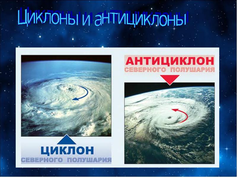 Антициклоны приносят погоду. Антициклон. Цциклони антициклотн ъ. Циклон циклон и антициклон. Циклон это в географии.