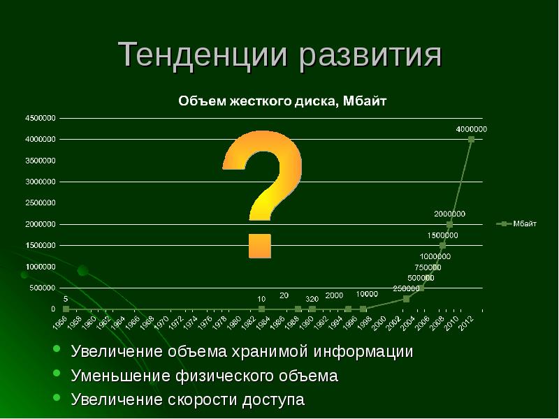 Ограничение объема