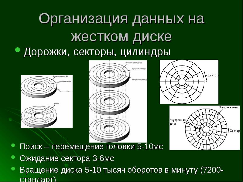 Дорожки диска. Организация данных на жестком диске. Цилиндр жесткого диска. Жесткий диск дорожки и сектора. Дорожка жесткого диска.