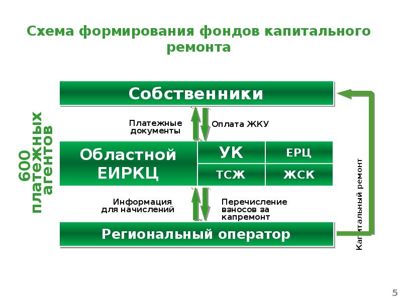 Презентация капитального ремонта дома культуры