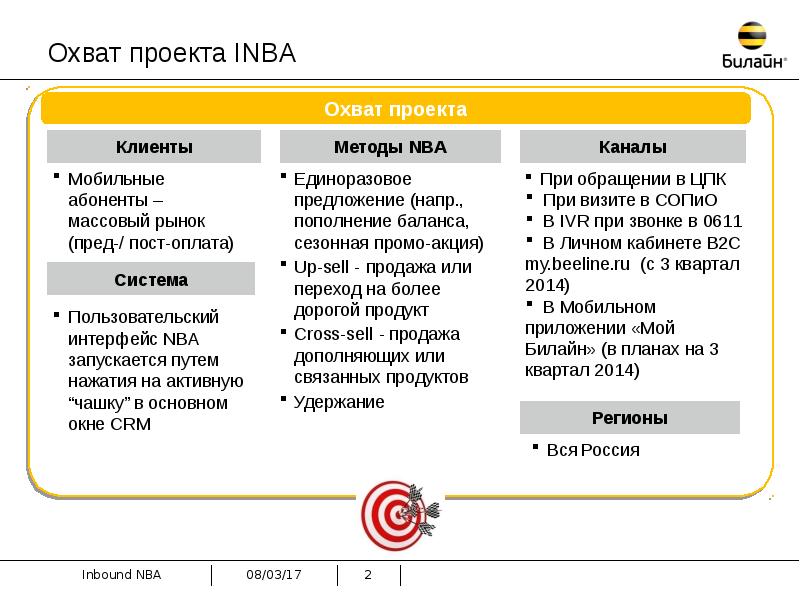 Информационный охват проекта это