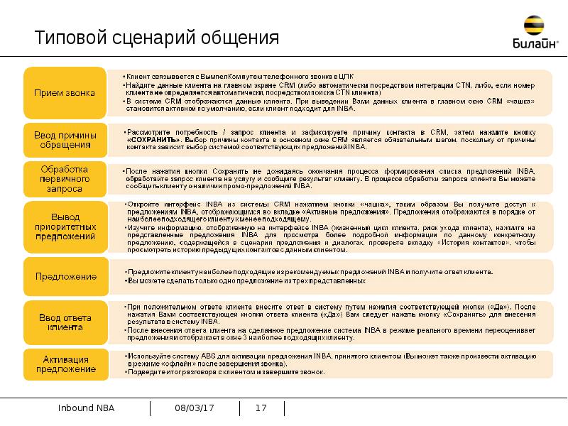 Скрипт для оператора. Скрипт общения с клиентом. Скрипт входящего звонка. Скрипты для ответов клиентам.