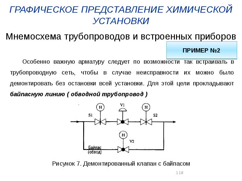 Химическое представление