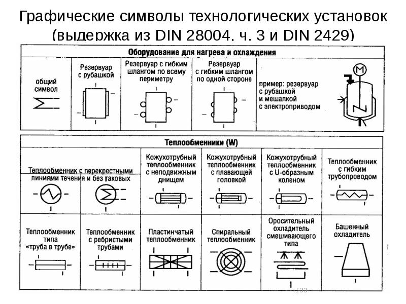 Гост для технологических схем