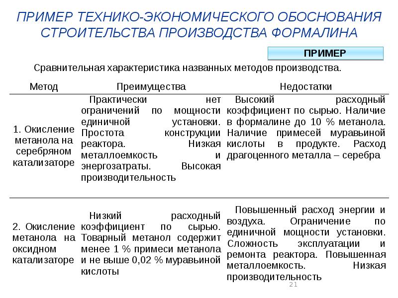 Проектирование как сфера профессиональной деятельности проект