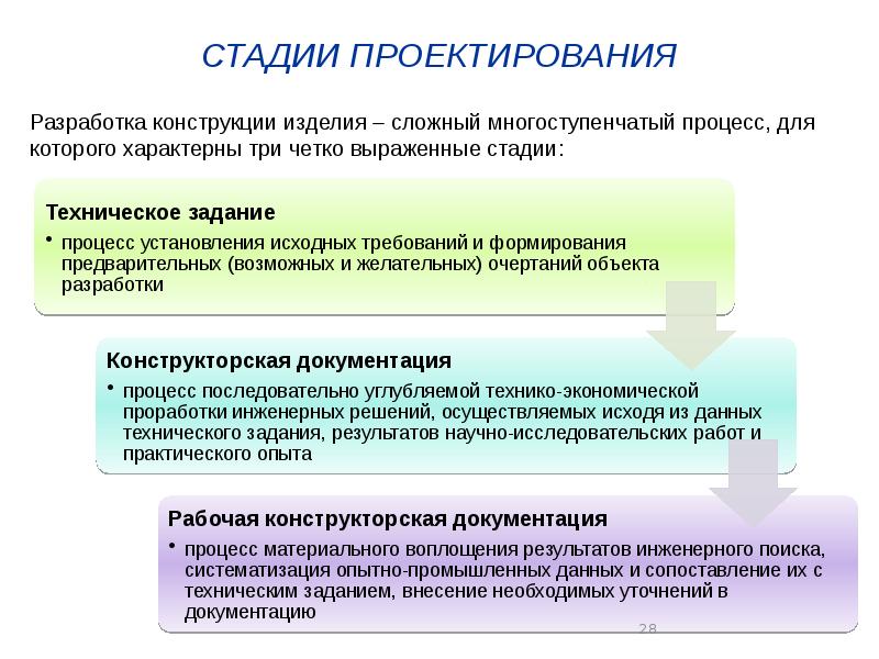 Введение в проектную деятельность презентация