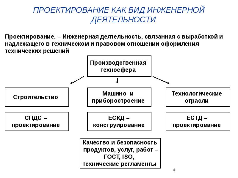 Изобретательство как вид инженерной деятельности презентация