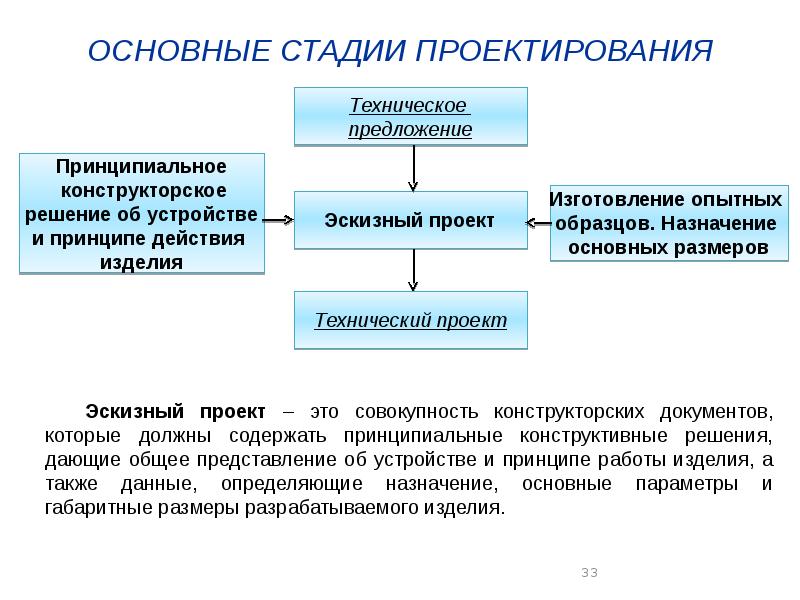 Техническое предложение