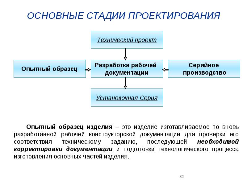 Разработка проекта доклад