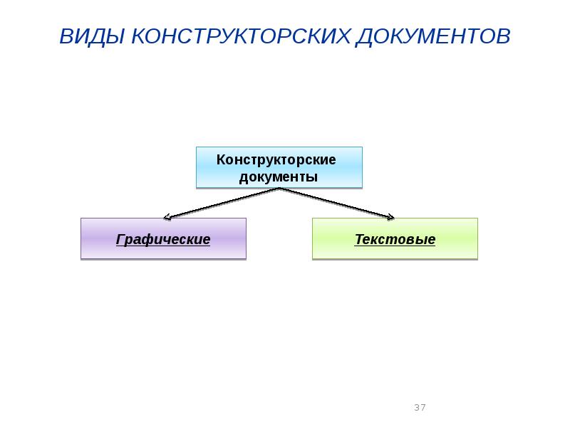 Виды конструкторских