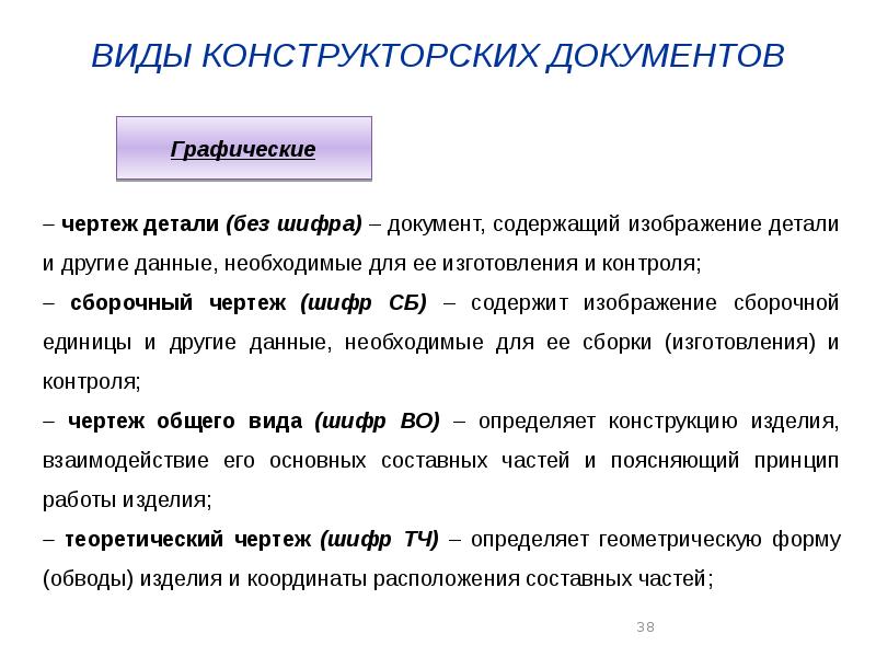 Документ определяющий конструкцию изделия взаимодействие