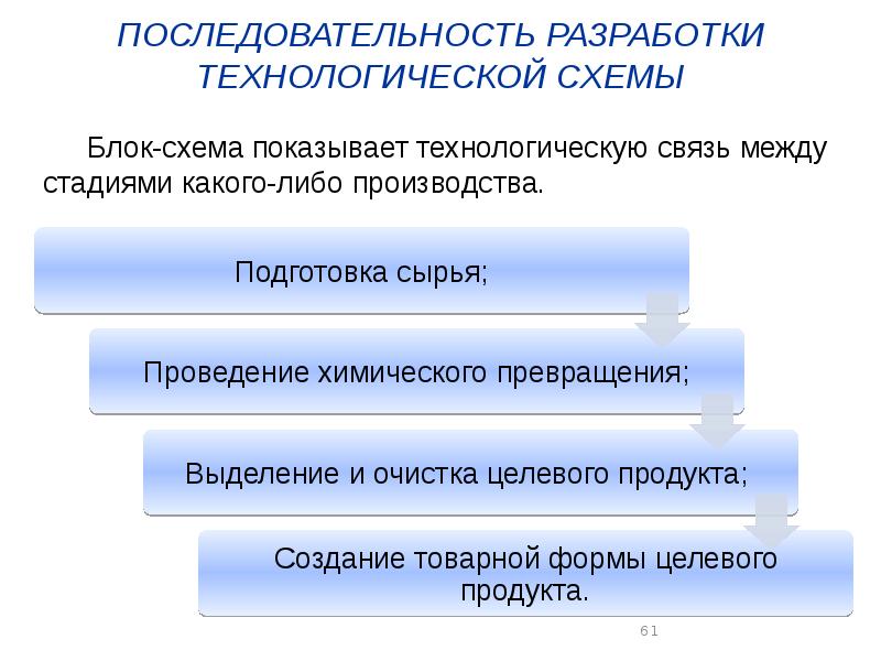 Введение в проектную деятельность презентация