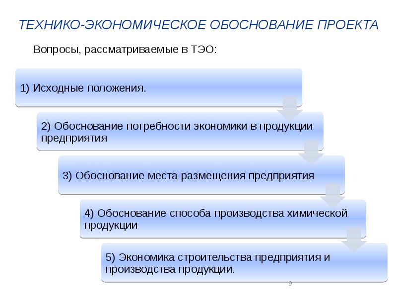 Введение в проектную деятельность презентация