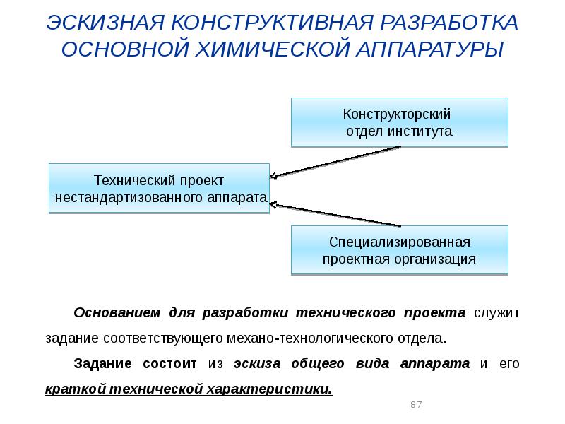 Введение в проектную деятельность презентация