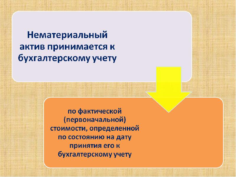 Задание нематериальных активов. Нематериальные Активы презентация. Нематериальные Активы презентация бухгалтерский учет. Учет нематериальных активов презентация. Нематериальные Активы ppt.