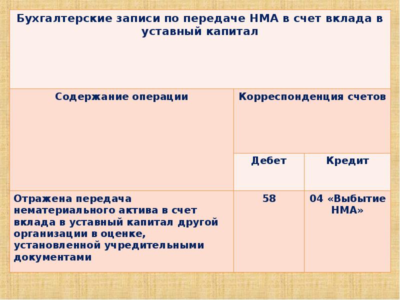 Получении записи