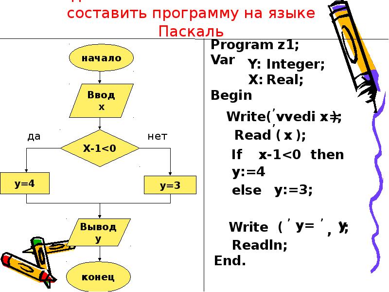 По блок схеме составить программу на языке паскаль определяющую переменной b