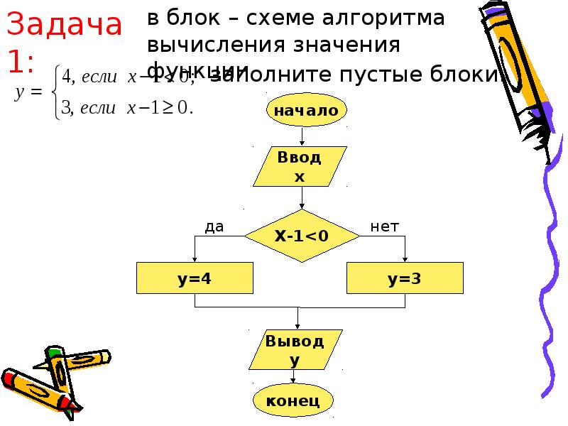 Разветвляющийся алгоритм в паскале презентация