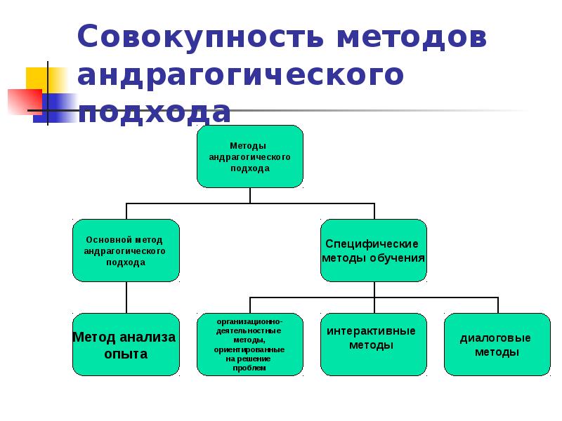 Совокупность подходов