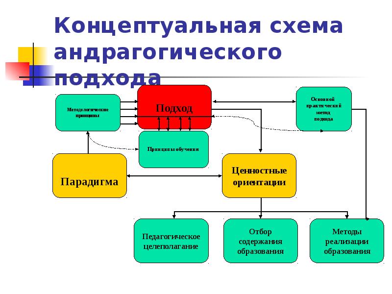 Концептуальная модель образования