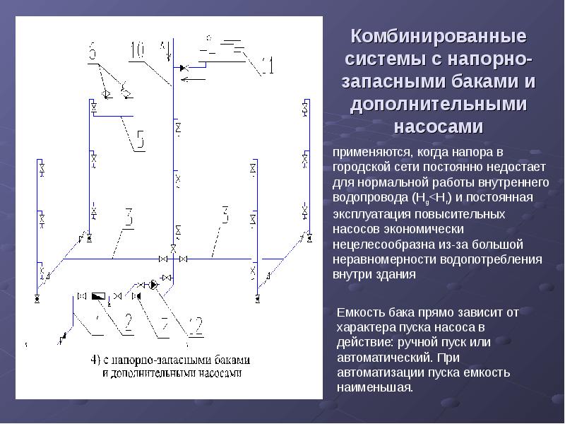 Системы напорного водоснабжения