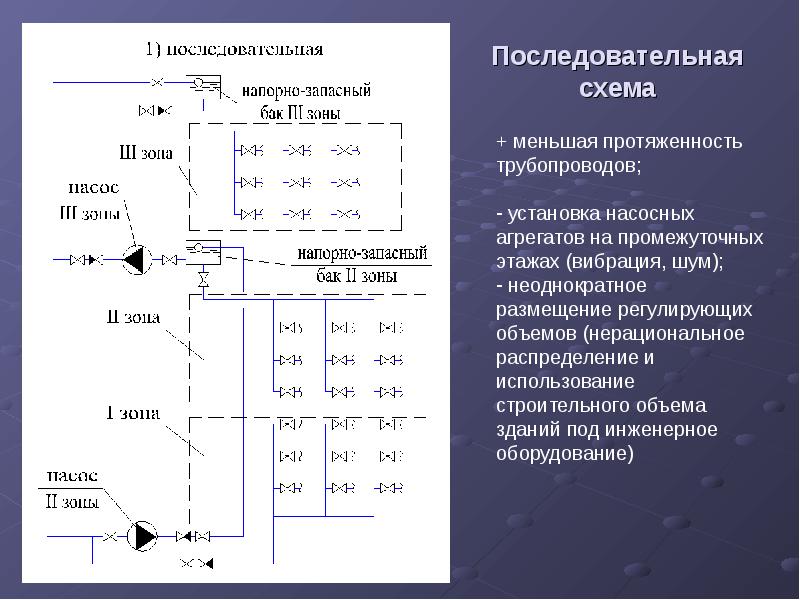 Однозонная схема водоснабжения