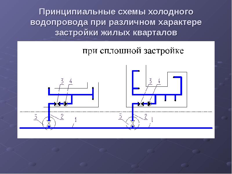 Схема холодного