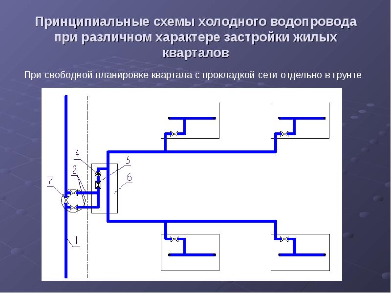 Принципиальная схема горячего и холодного водоснабжения