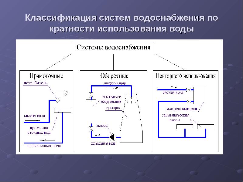 Какие схемы водоснабжения бывают