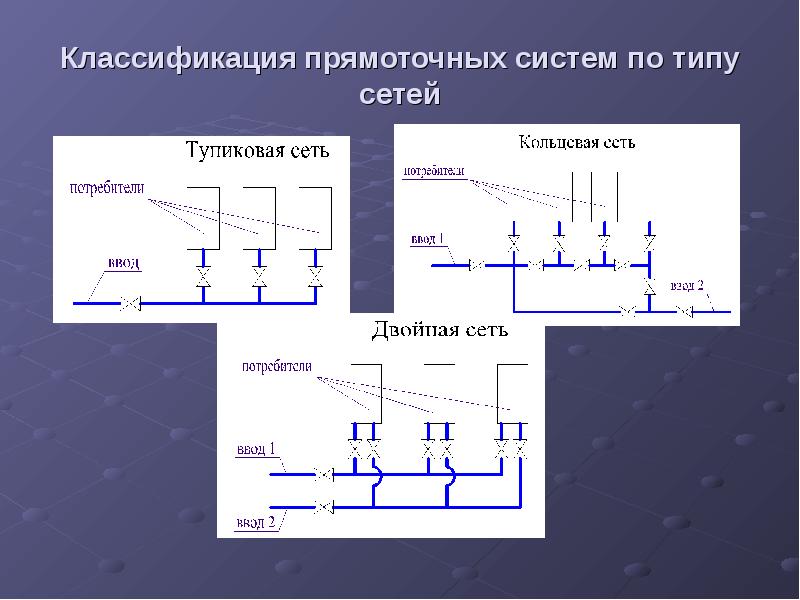 Прямоточная схема водоснабжения