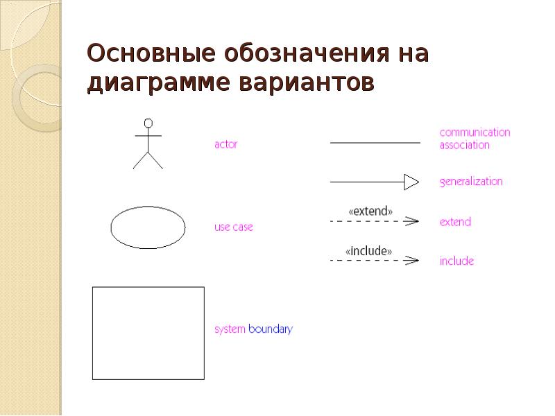 Uml диаграмма обозначения