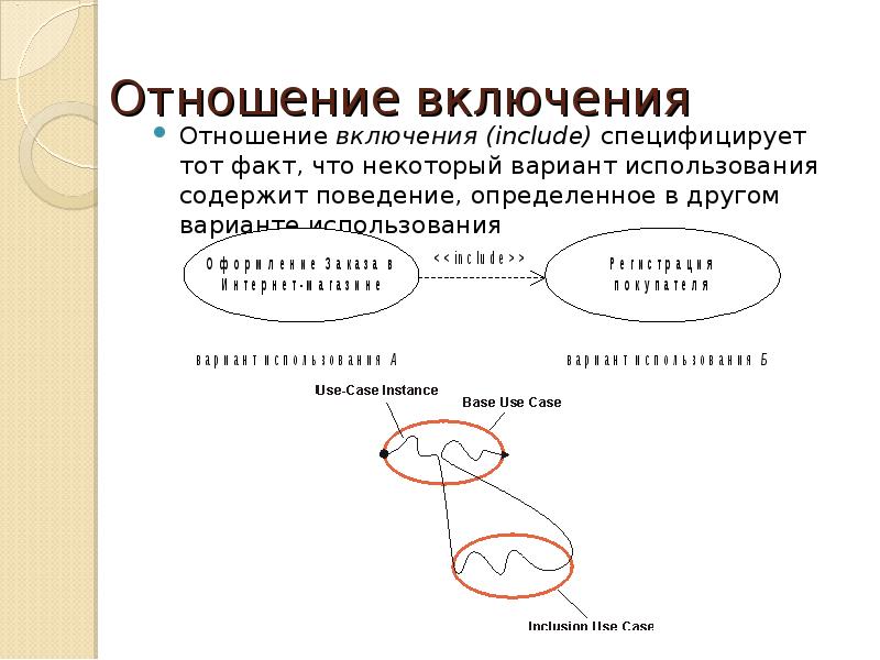 Включи отношение. Отношение включения uml. Отношение включения. Отношение включения (include) -. Отношение включения примеры.