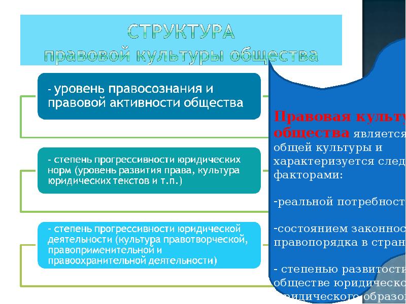 Формирование правосознания личности