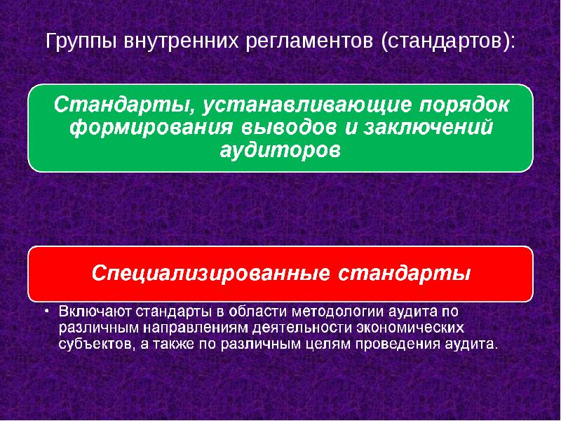 Правовое регулирование аудиторской деятельности презентация