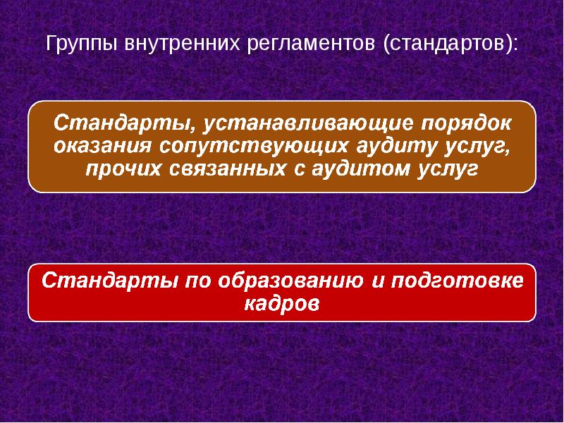 Правовое регулирование аудиторской деятельности презентация