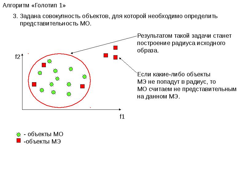 Исходный образ