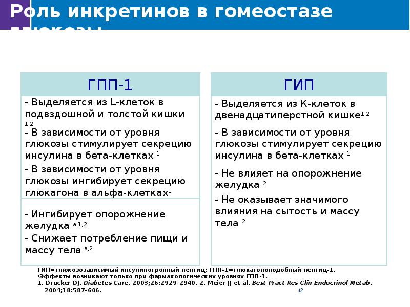 Глюкагоноподобный пептид