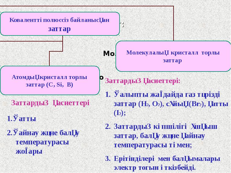 Химиялық байланыс түрлері презентация