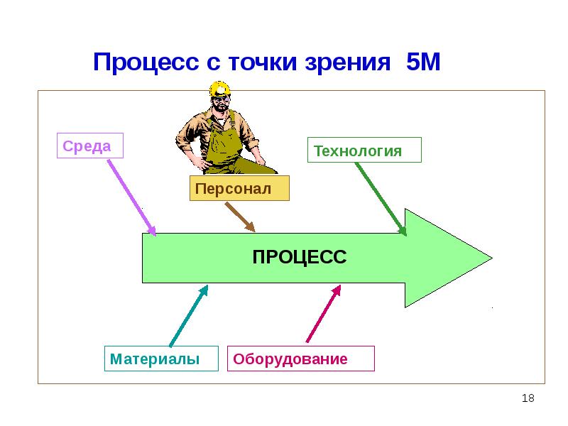 Смк бизнес проект