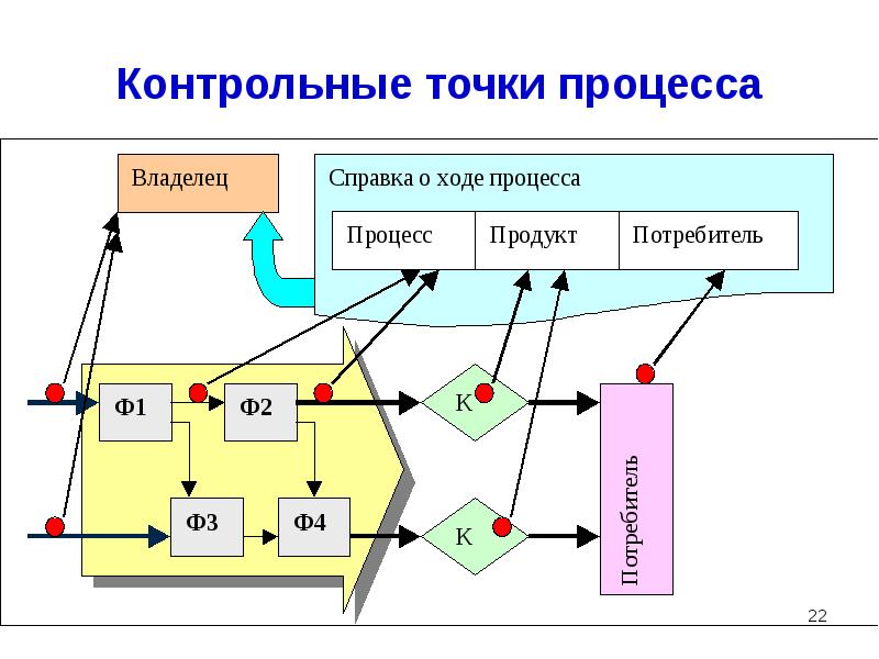 Презентация смк на предприятиях