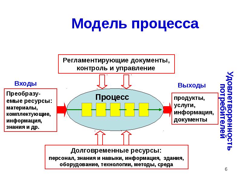 Смк бизнес проект